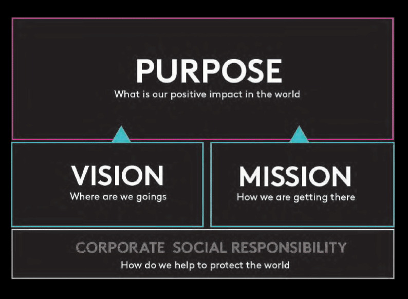 Purpose-driven marketing