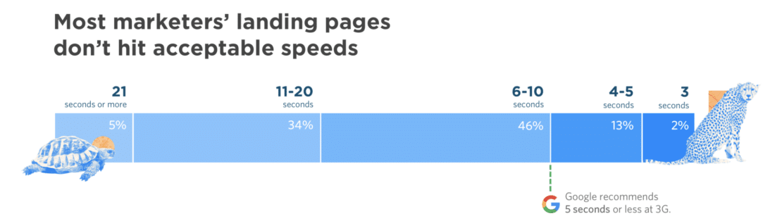 How to optimize your WooCommerce site: speed and quick page loading