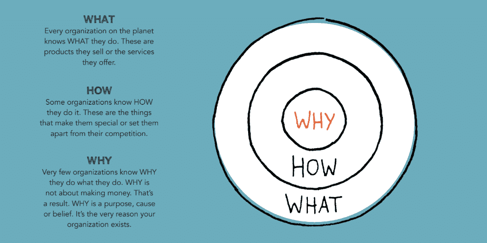 The Why, the How, and the What of audience engagement