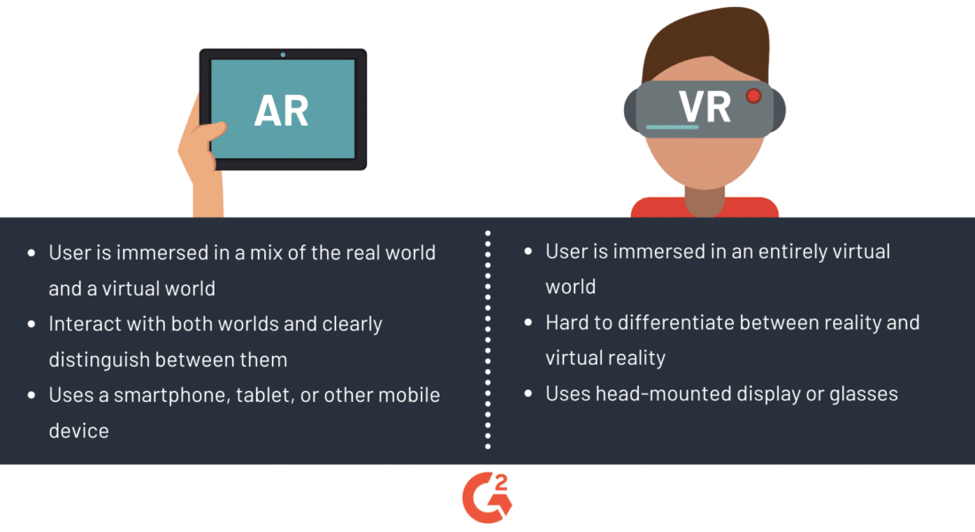User experience in AR & VR