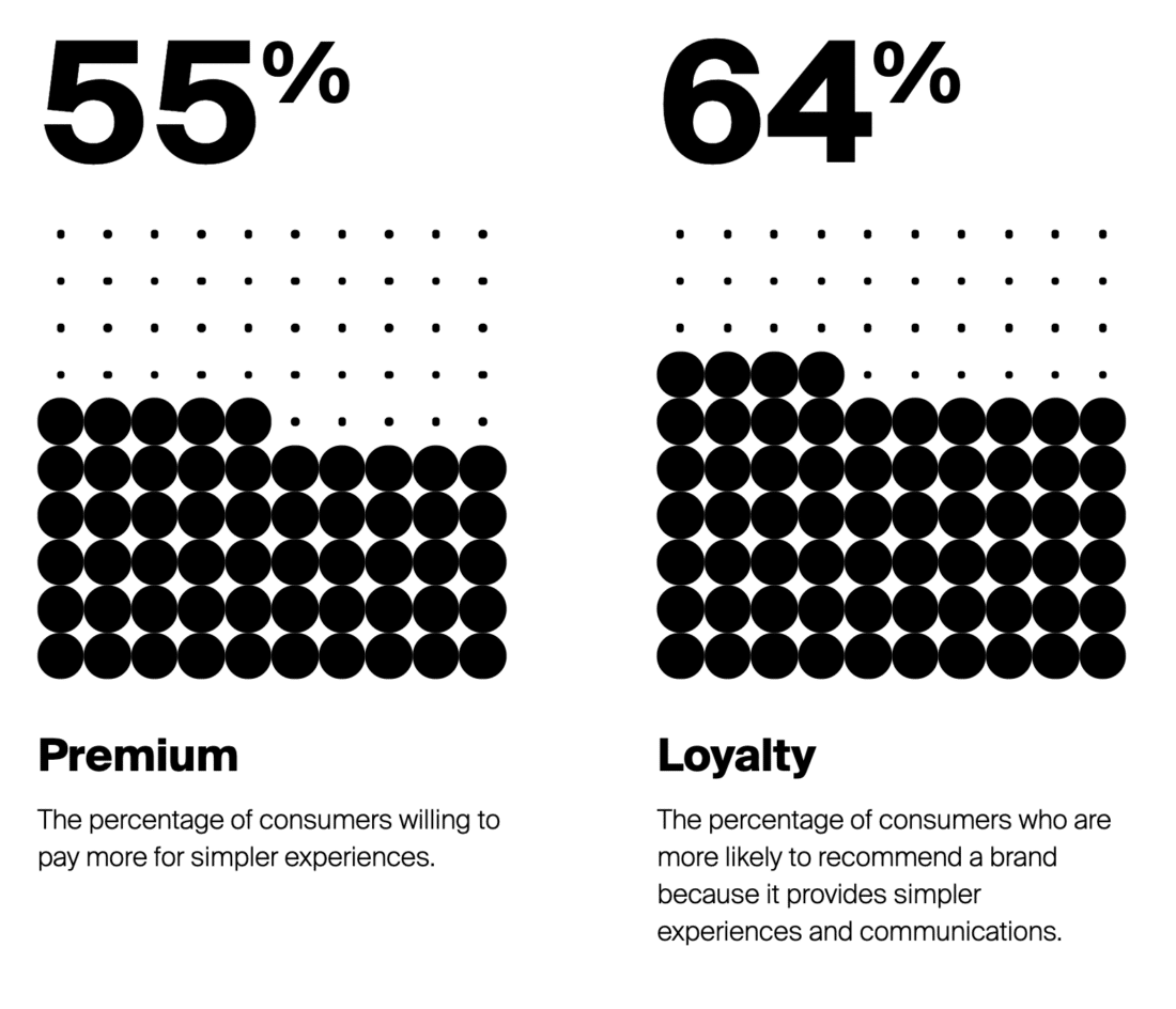 The attention economy and consumer loyalty