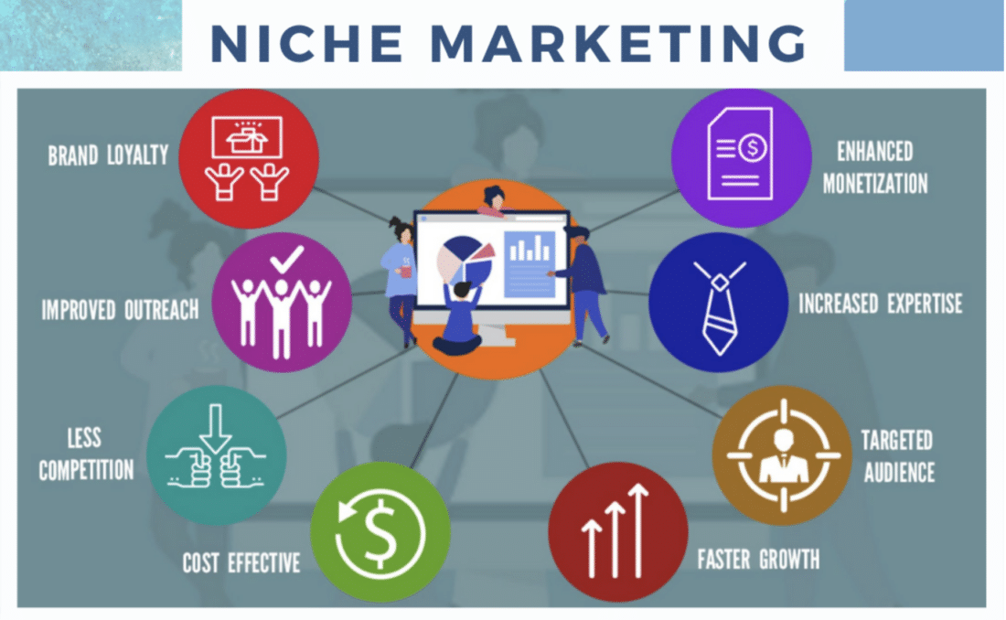 Map of niche marketing