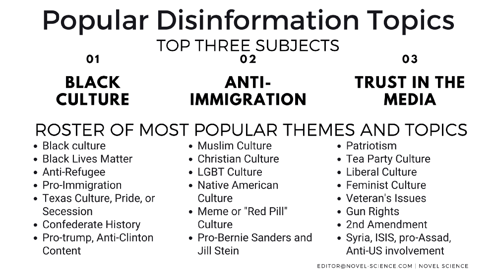 Popular disinformation topics via Novel Science; How to minimize reach of disinformation
