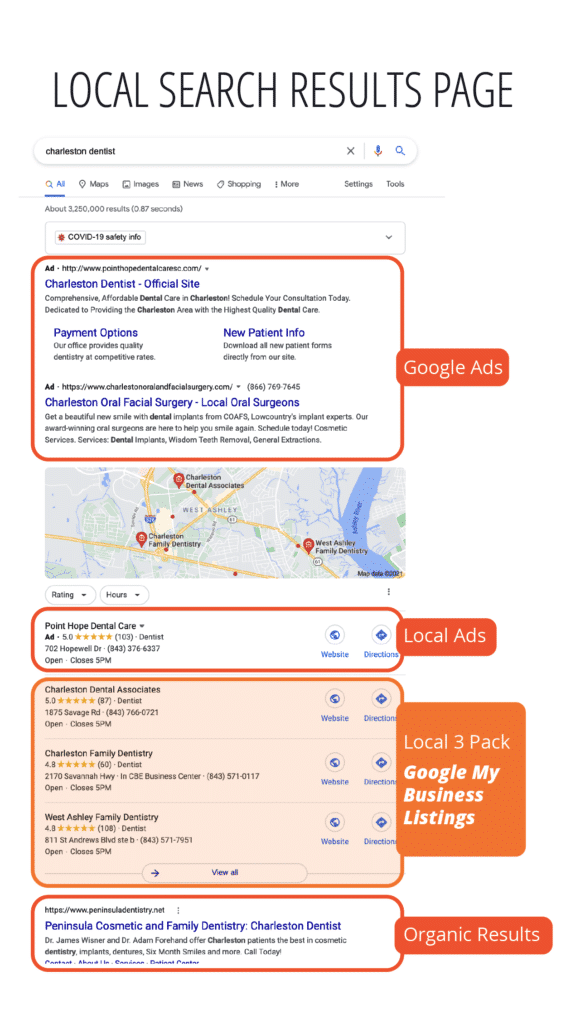 Display of local search results page