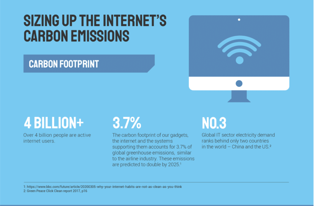 ClimateCare: The U.S. is at 3.7% carbon footprint from gadgets & internet. "Ecologically Responsible Web Design"