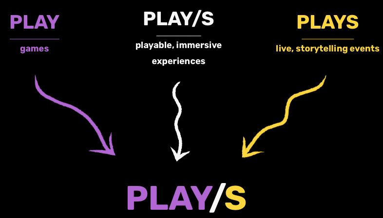 PLAY/S = playable immersive experiences 
(Source: IKANTKOAN)