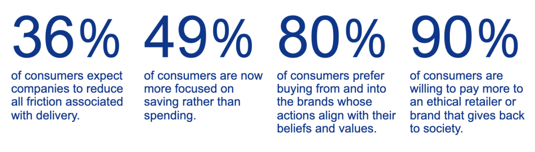 KPMG stats on digital wallets and checkout process: 36% of consumers expect a frictionless experience