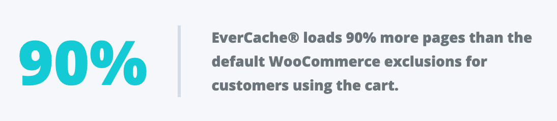EverCache for WooCommerce loads 90% more pages than default WooCommerce exclusions for customers using the cart.
