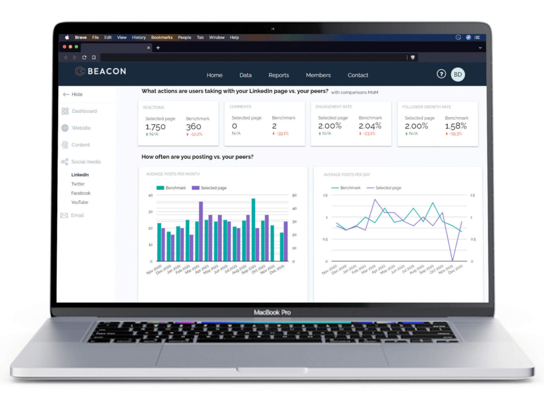 Beacon is the signature benchmarking and analytics product from White Marble Consulting.